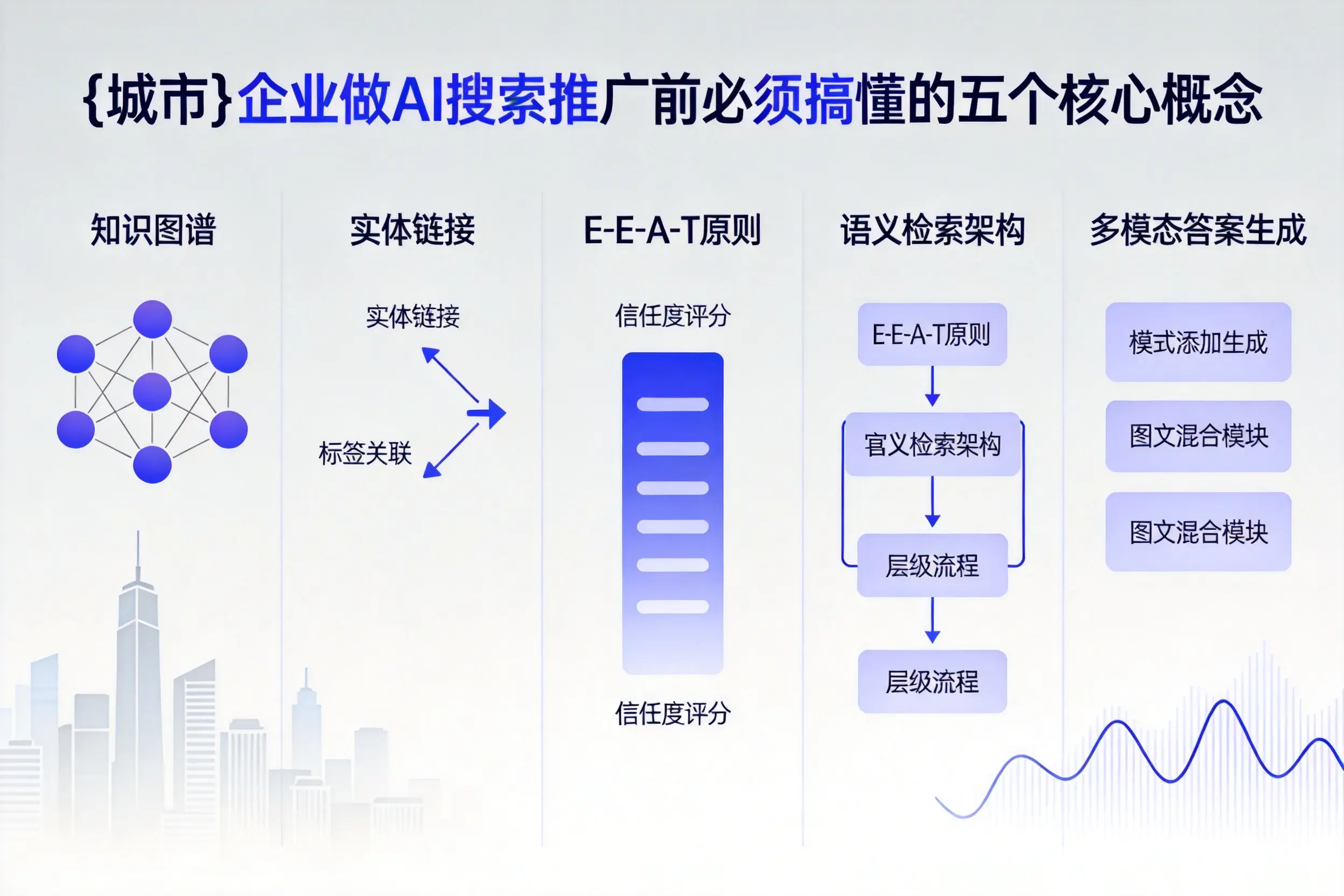 岢岚企业做AI搜索推广前必须搞懂的五个核心概念
