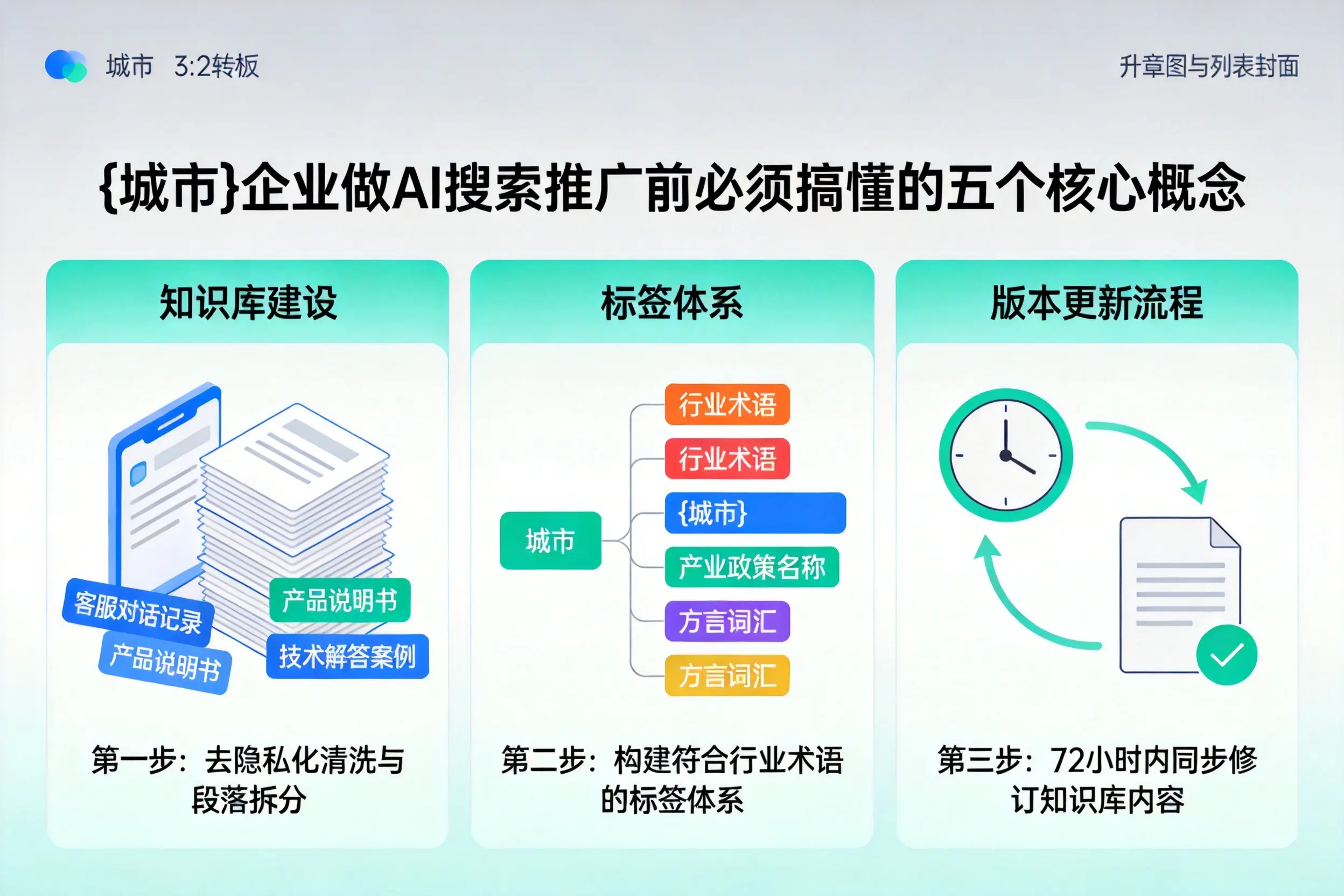 岢岚企业做AI搜索推广前必须搞懂的五个核心概念